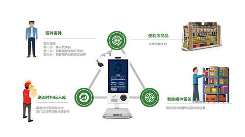 中国首款无人智能快递货架与无人飞行器结合 重塑快递末端的创新革命